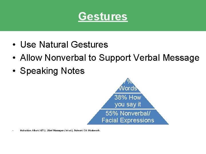 Gestures • Use Natural Gestures • Allow Nonverbal to Support Verbal Message • Speaking Gestures • Use Natural Gestures • Allow Nonverbal to Support Verbal Message • Speaking