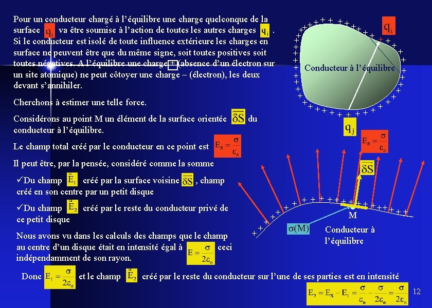 Pour un conducteur chargé à l’équilibre une charge quelconque de la surface va être