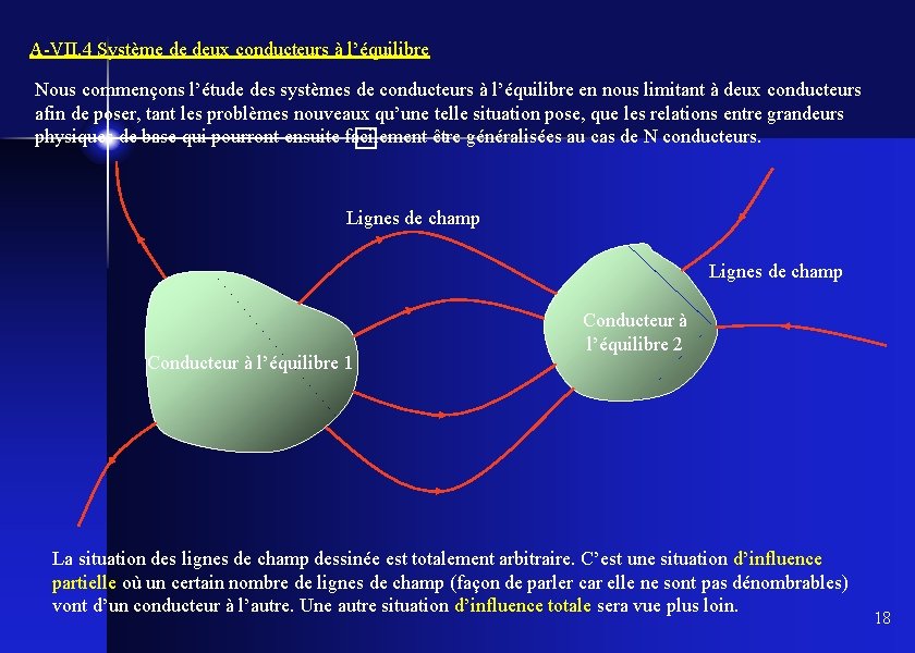 A-VII. 4 Système de deux conducteurs à l’équilibre Nous commençons l’étude des systèmes de