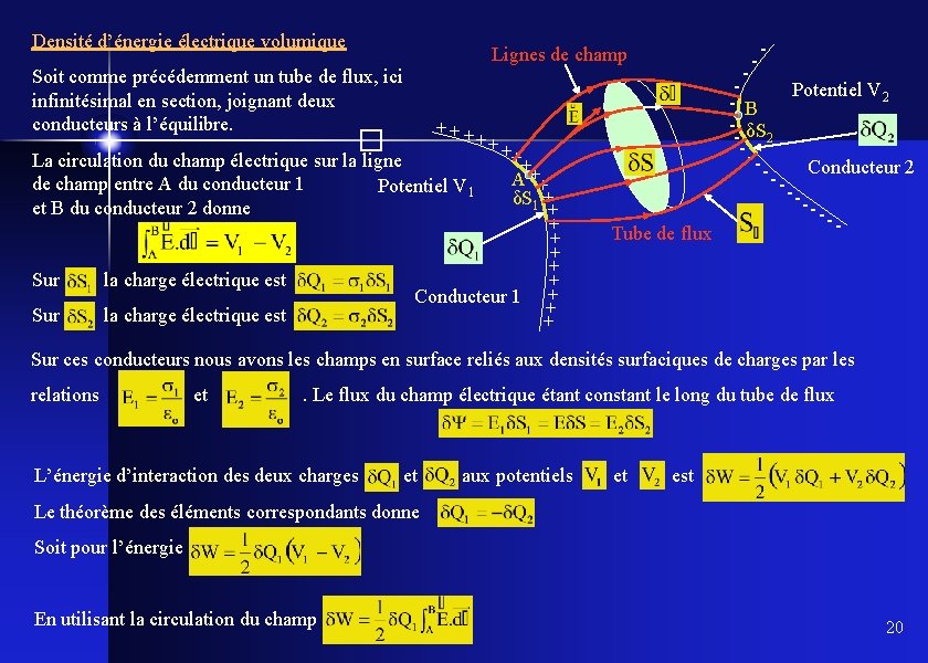 Densité d’énergie électrique volumique Lignes de champ Soit comme précédemment un tube de flux,