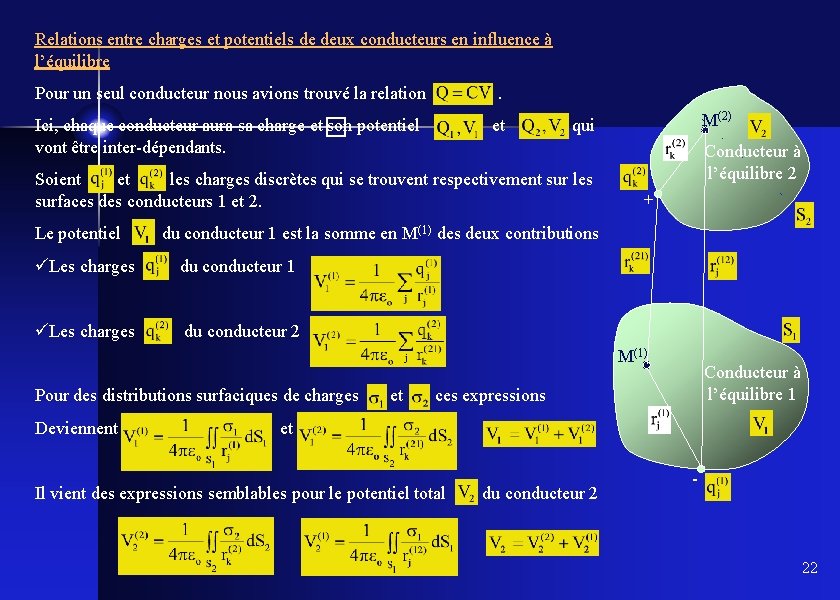 Relations entre charges et potentiels de deux conducteurs en influence à l’équilibre Pour un