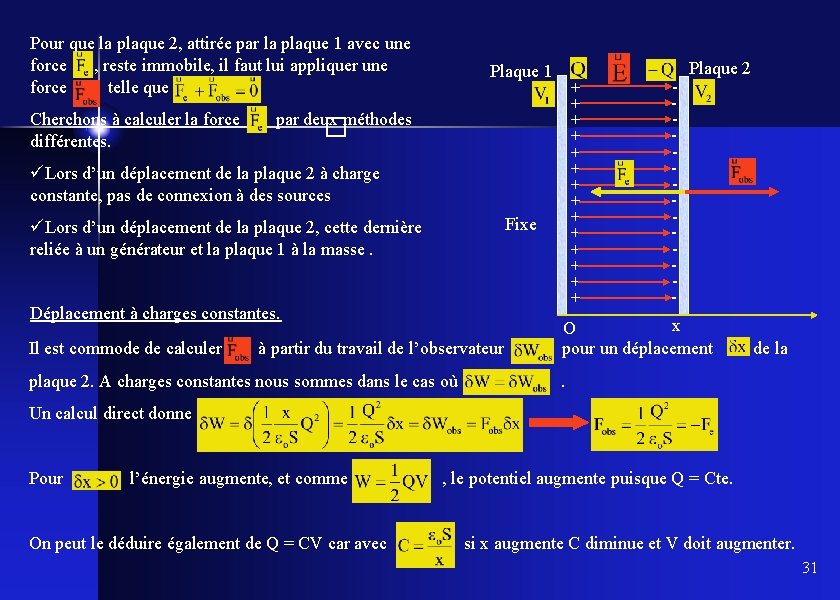 Pour que la plaque 2, attirée par la plaque 1 avec une force ,