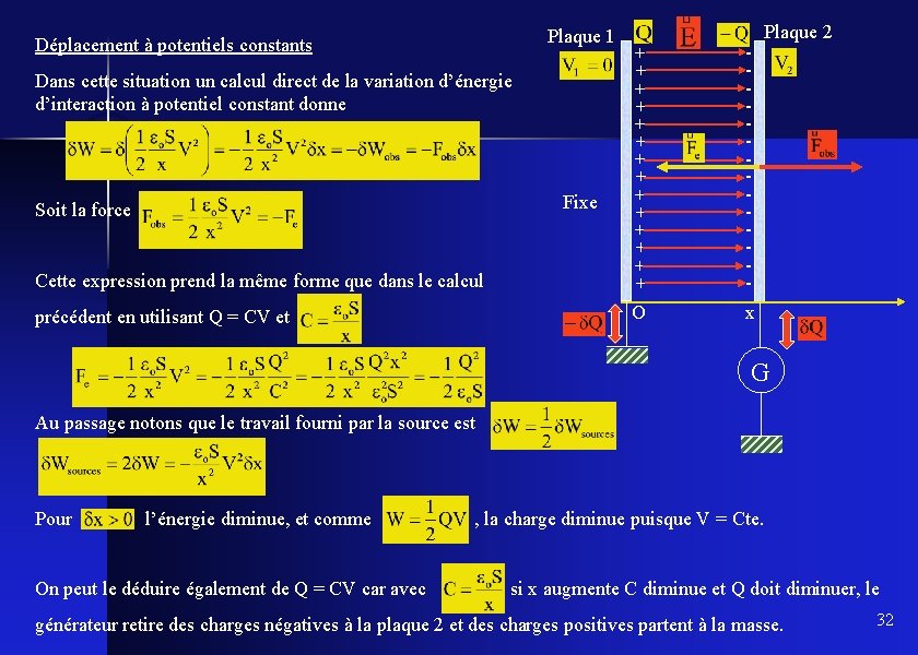 Plaque 1 Déplacement à potentiels constants Dans cette situation un calcul direct de la