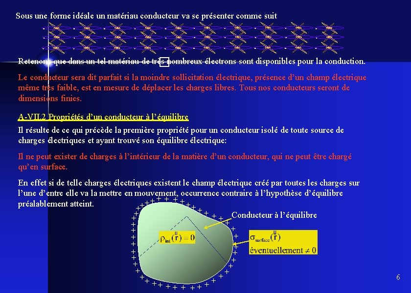 Sous une forme idéale un matériau conducteur va se présenter comme suit � Retenons