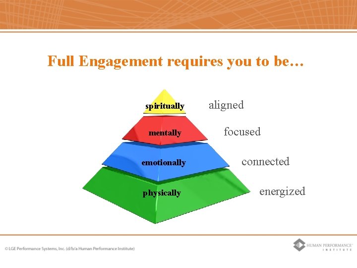 Full Engagement requires you to be… spiritually mentally emotionally physically aligned focused connected energized Full Engagement requires you to be… spiritually mentally emotionally physically aligned focused connected energized