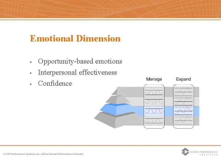 Emotional Dimension § § § Opportunity-based emotions Interpersonal effectiveness Confidence Emotional Dimension § § § Opportunity-based emotions Interpersonal effectiveness Confidence