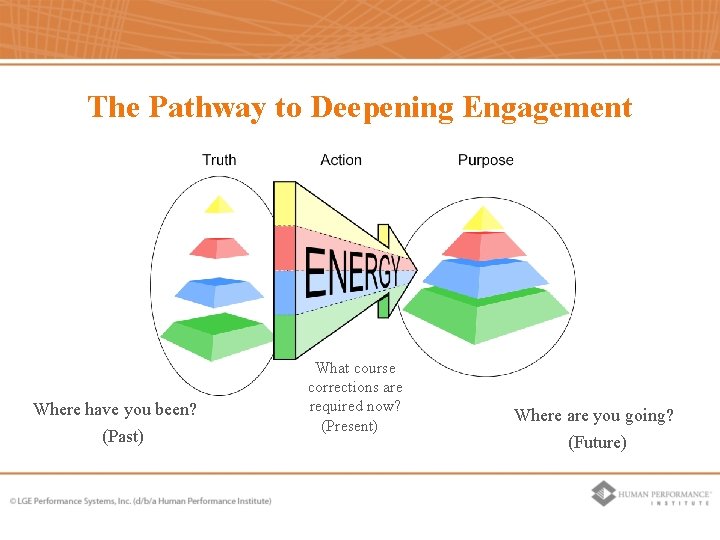 The Pathway to Deepening Engagement Where have you been? (Past) What course corrections are The Pathway to Deepening Engagement Where have you been? (Past) What course corrections are