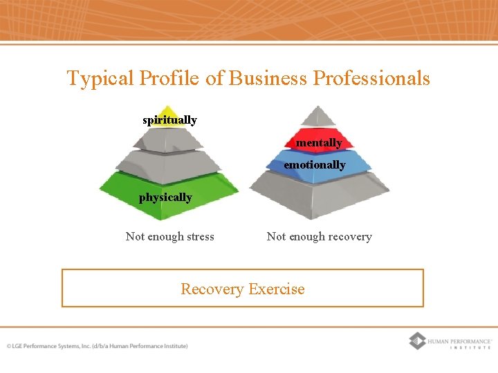 Typical Profile of Business Professionals spiritually mentally emotionally physically Not enough stress Not enough Typical Profile of Business Professionals spiritually mentally emotionally physically Not enough stress Not enough