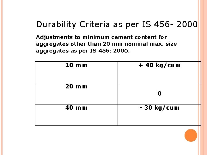 Durability Criteria as per IS 456 - 2000 Adjustments to minimum cement content for