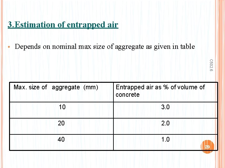 3. Estimation of entrapped air § Depends on nominal max size of aggregate as