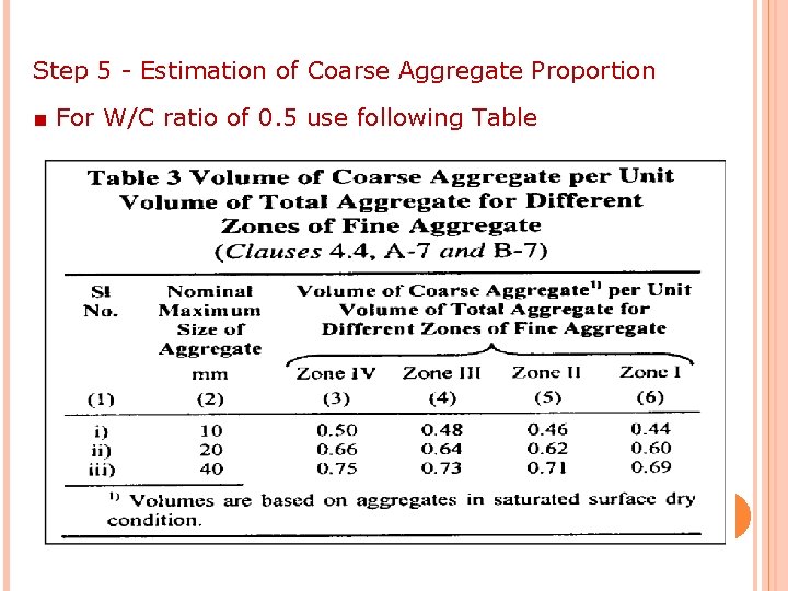 Step 5 - Estimation of Coarse Aggregate Proportion ■ For W/C ratio of 0.