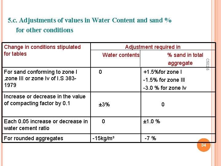 5. c. Adjustments of values in Water Content and sand % for other conditions