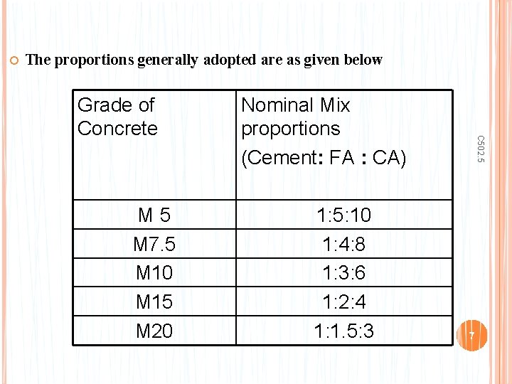  The proportions generally adopted are as given below M 5 M 7. 5