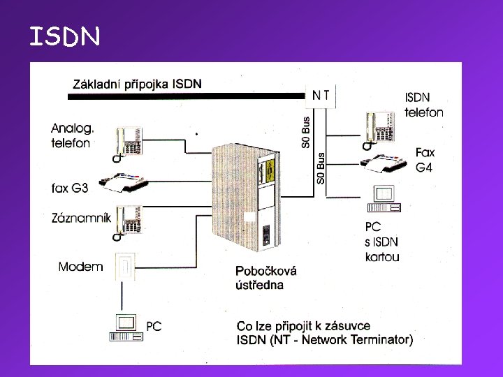 ISDN 