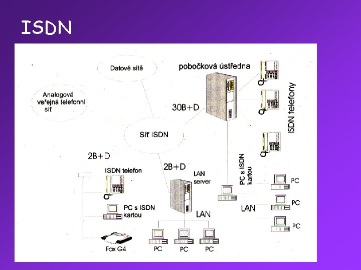 ISDN 