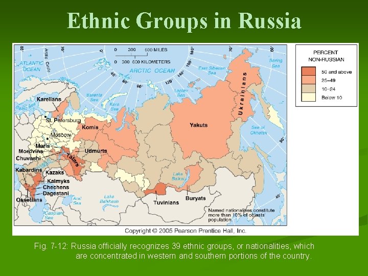 Ethnic Groups in Russia Fig. 7 -12: Russia officially recognizes 39 ethnic groups, or