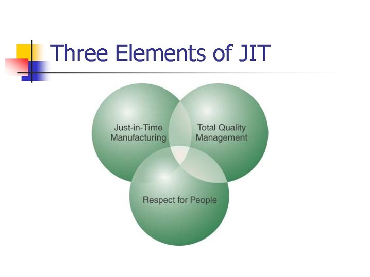 Three Elements of JIT 