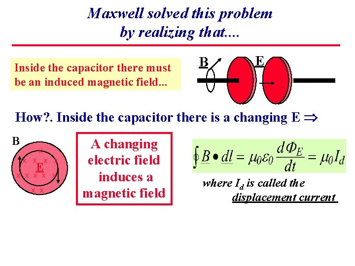 Maxwell solved this problem by realizing that. . Inside the capacitor there must be