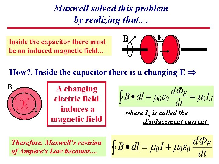 Maxwell solved this problem by realizing that. . Inside the capacitor there must be