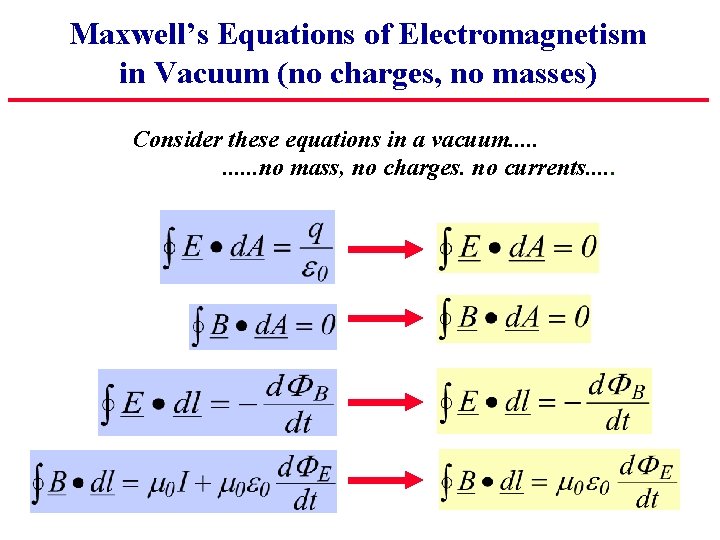 Maxwell’s Equations of Electromagnetism in Vacuum (no charges, no masses) Consider these equations in