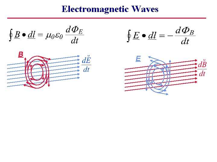 Electromagnetic Waves B E 