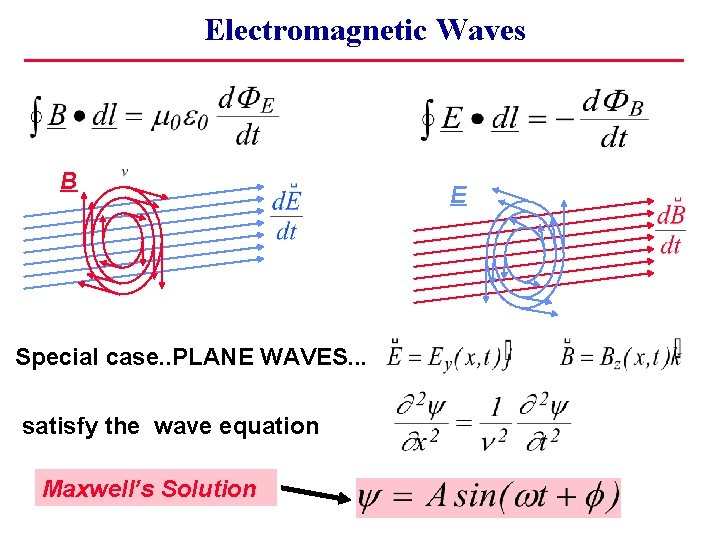Electromagnetic Waves B Special case. . PLANE WAVES. . . satisfy the wave equation