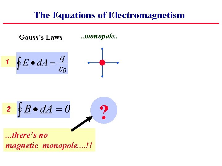 The Equations of Electromagnetism Gauss’s Laws . . monopole. . 1 2 . .