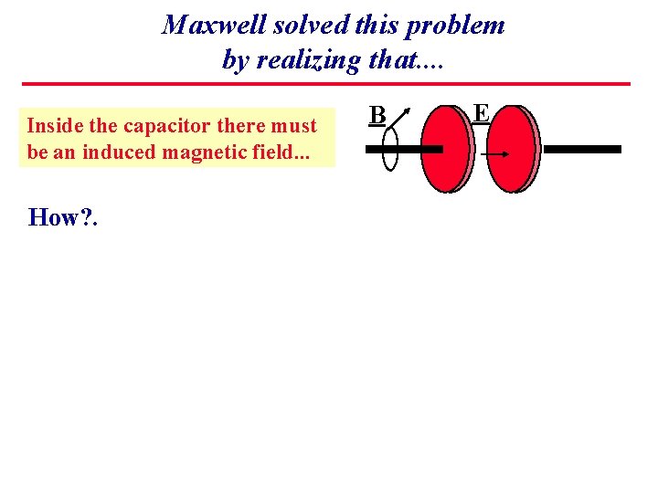 Maxwell solved this problem by realizing that. . Inside the capacitor there must be