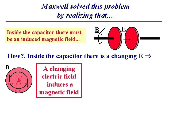Maxwell solved this problem by realizing that. . Inside the capacitor there must be