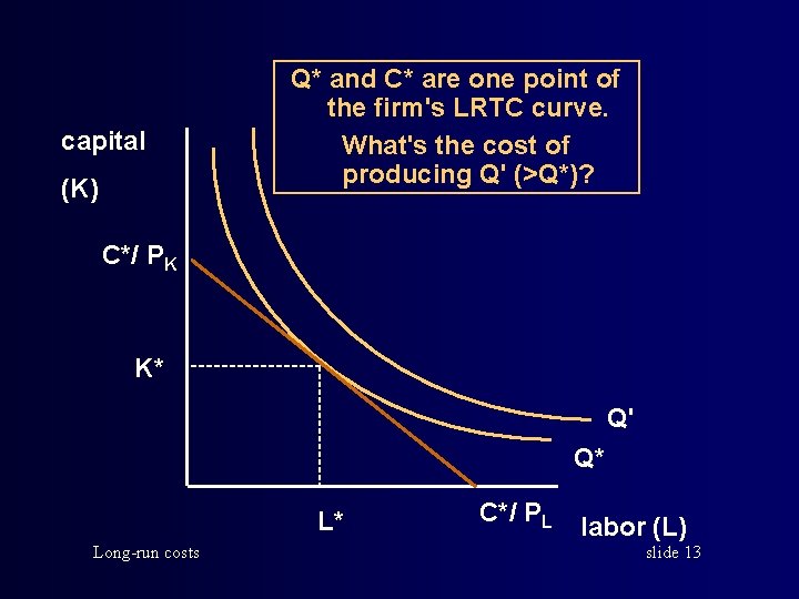 capital (K) Q* and C* are one point of the firm's LRTC curve. What's