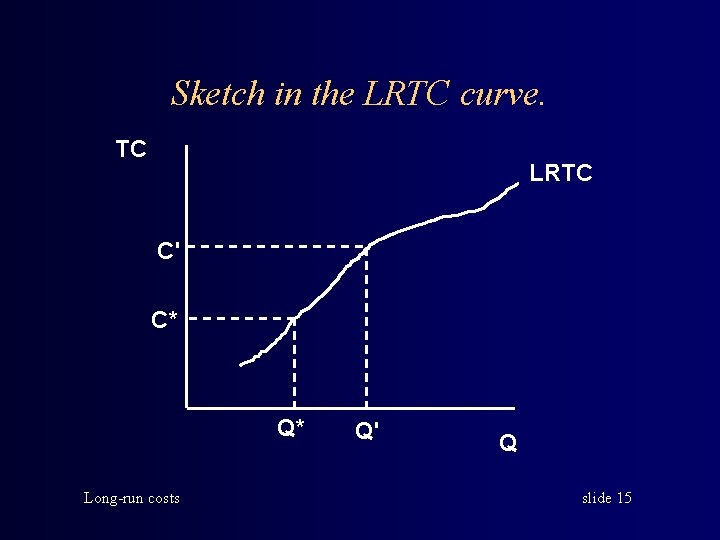 Sketch in the LRTC curve. TC LRTC C' C* Q* Long-run costs Q' Q