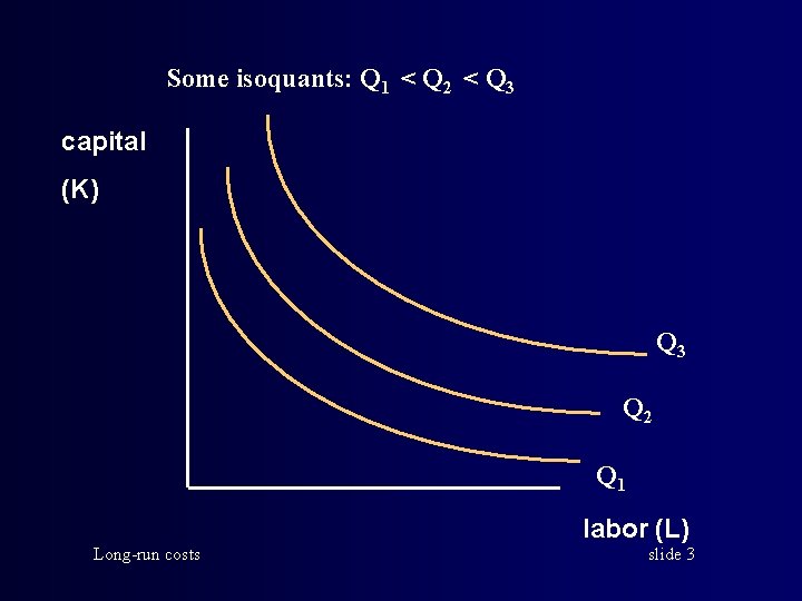 Some isoquants: Q 1 < Q 2 < Q 3 capital (K) Q 3