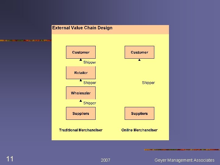 11 2007 Geyer Management Associates 