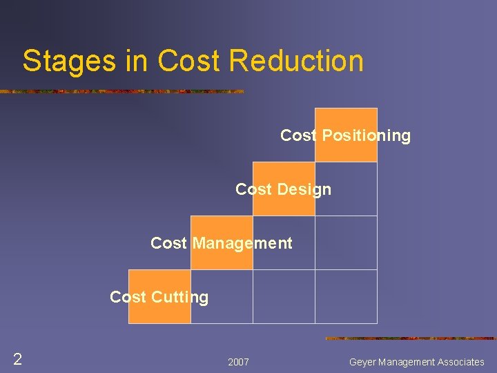 Stages in Cost Reduction Cost Positioning Cost Design Cost Management Cost Cutting 2 2007