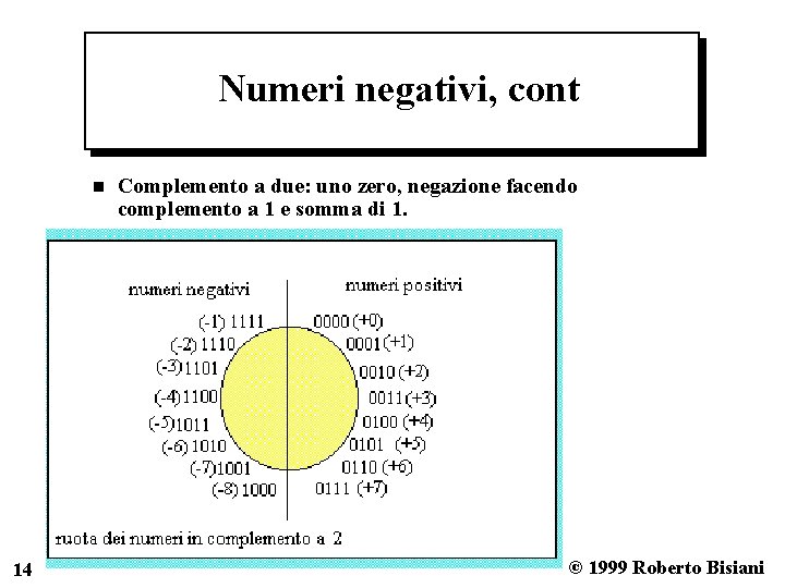 Numeri negativi, cont n 14 Complemento a due: uno zero, negazione facendo complemento a