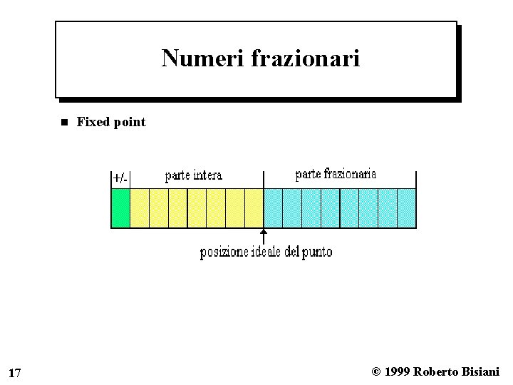 Numeri frazionari n 17 Fixed point © 1999 Roberto Bisiani 