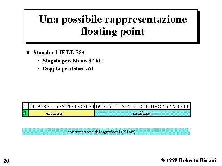 Una possibile rappresentazione floating point n Standard IEEE 754 • Singola precisione, 32 bit