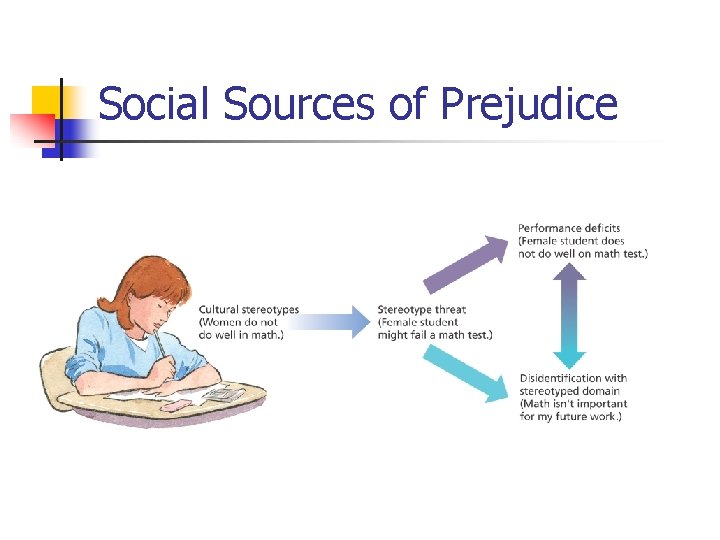 Social Sources of Prejudice 