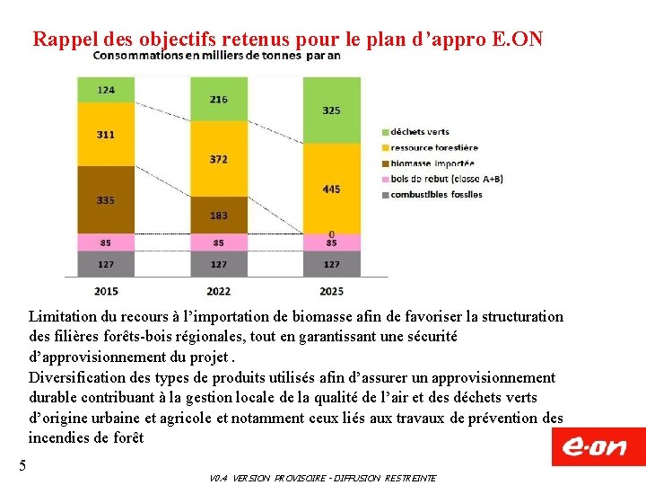 Rappel des objectifs retenus pour le plan d’appro E. ON Limitation du recours à