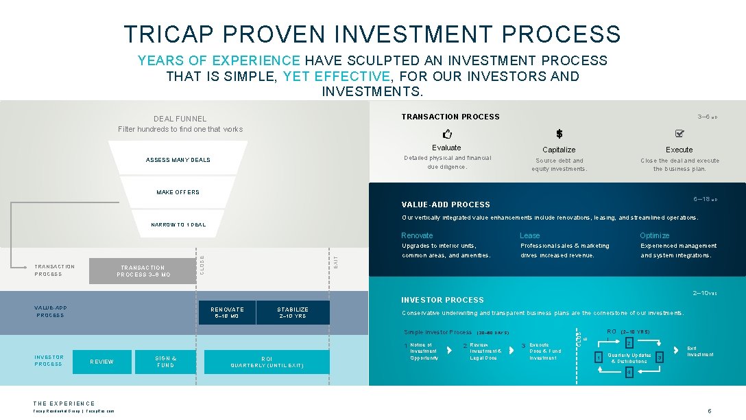 TRICAP PROVEN INVESTMENT PROCESS YEARS OF EXPERIENCE HAVE SCULPTED AN INVESTMENT PROCESS THAT IS