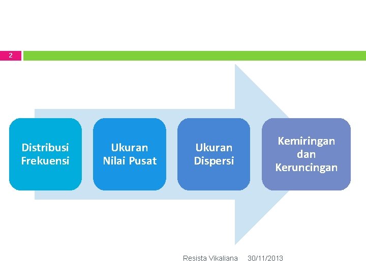 2 Distribusi Frekuensi Ukuran Nilai Pusat Ukuran Dispersi Resista Vikaliana Kemiringan dan Keruncingan 30/11/2013