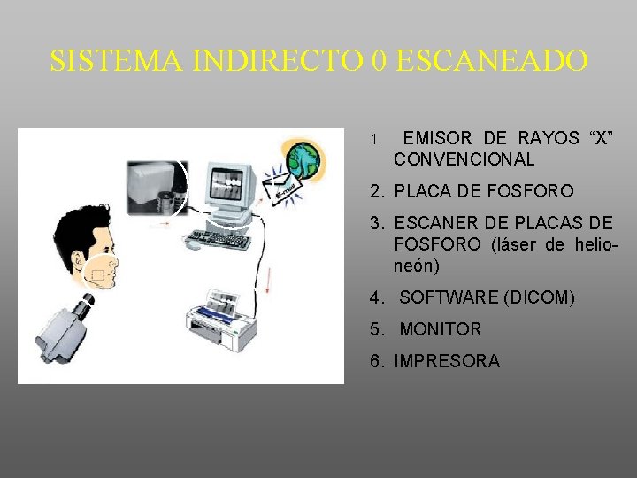 SISTEMA INDIRECTO 0 ESCANEADO 1. 3 EMISOR DE RAYOS “X” CONVENCIONAL 2. PLACA DE