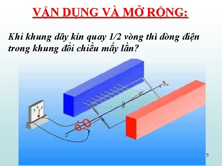 VẬN DỤNG VÀ MỞ RỘNG: Khi khung dây kín quay 1/2 vòng thì dòng