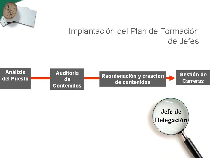 Implantación del Plan de Formación de Jefes Análisis del Puesto Auditoria de Contenidos Reordenación