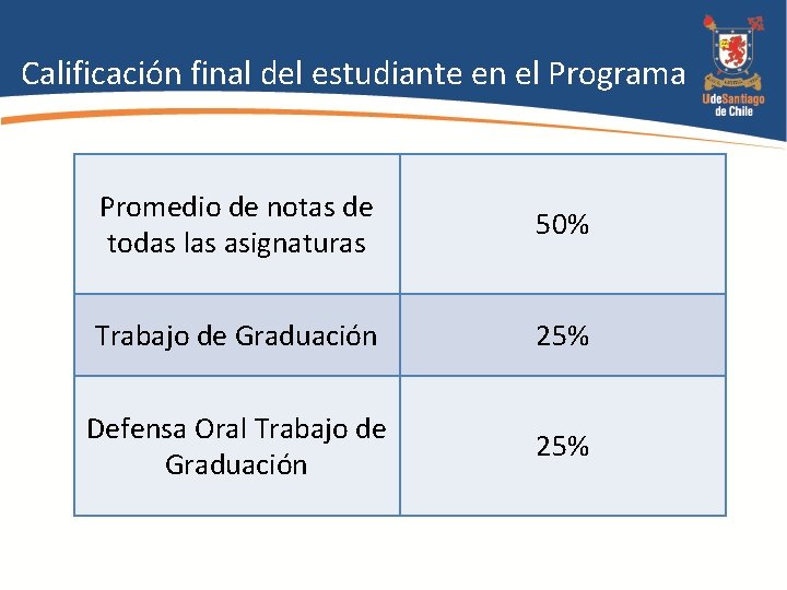 Calificación final del estudiante en el Programa Promedio de notas de todas las asignaturas