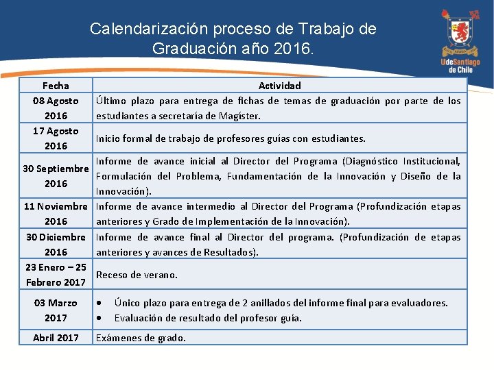 Calendarización proceso de Trabajo de Graduación año 2016. Fecha 08 Agosto 2016 17 Agosto