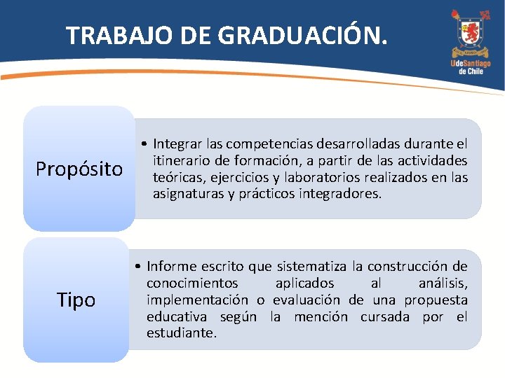 TRABAJO DE GRADUACIÓN. Propósito • Integrar las competencias desarrolladas durante el itinerario de formación,