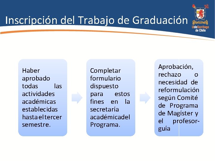 Inscripción del Trabajo de Graduación Haber aprobado todas las actividades académicas establecidas hasta el