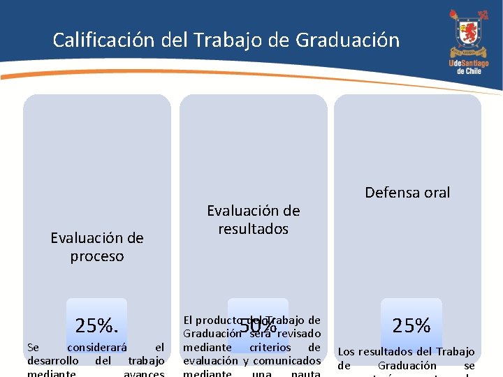 Calificación del Trabajo de Graduación Evaluación de proceso 25%. Se considerará el desarrollo del