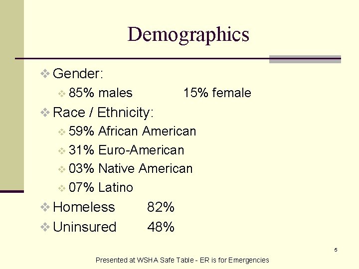 Demographics v Gender: v 85% males 15% female v Race / Ethnicity: v 59%
